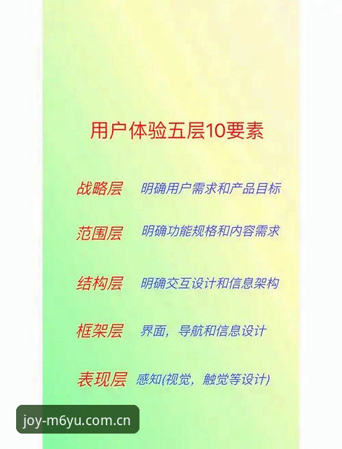 M6娱乐平台M6YU使用教程：5个核心环节与3个避坑要点